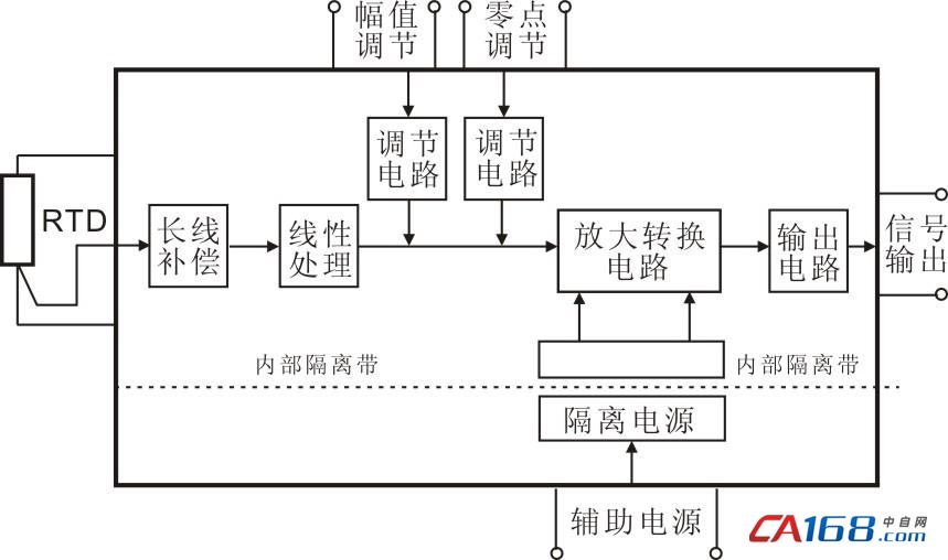  用模块SY Z1-W3-P1-O4和SY-U1-P1-O5实现一路Pt100信号输入（温度范围0-150℃）-深圳鼎纪PCB