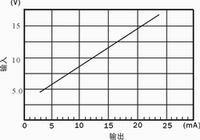 IDC3516电流环隔离接口芯片的应用 (IDC3516中文-深圳鼎纪PCB