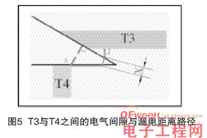 印制板中爬电距离和电气间隙检测的探讨