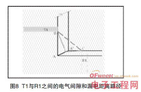 印制板中爬电距离和电气间隙检测的探讨