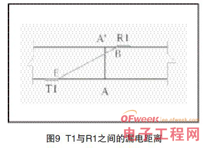 印制板中爬电距离和电气间隙检测的探讨