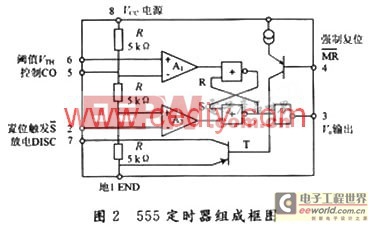 555定时器的应用及OrCAD/PSpice仿真-深圳鼎纪PCB