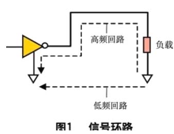  * 从EMI 的三要素即干扰源、能量耦合途径和敏感系统这三个方面来控制-深圳鼎纪PCB